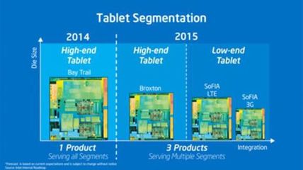 转型首批牺牲品:英特尔停止开发移动终端处理器 - 互联网 - 爱科技-科技爱好者联盟,爱科技,爱生活!